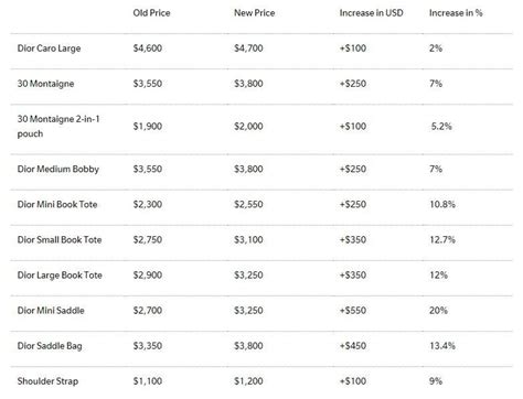 dior site with prices|dior price increase 2024.